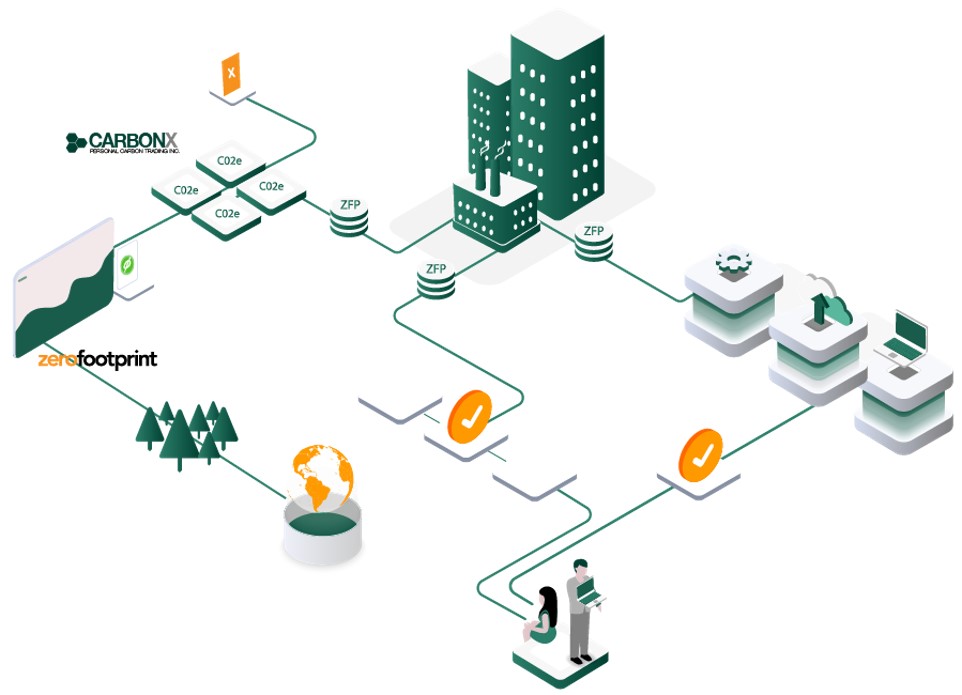 Esquema que ilustra o Sistema de Comércio de Emissões (ETS - Emissions Trading System).